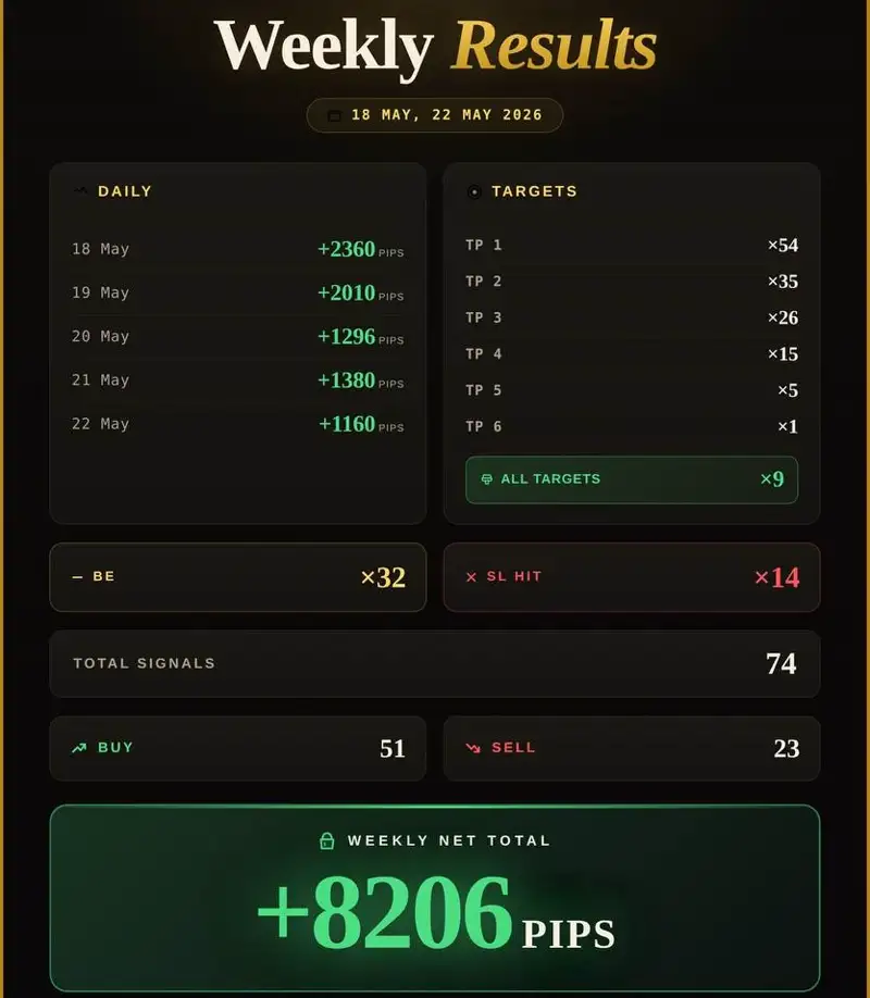 Member gold trading result screenshot 8